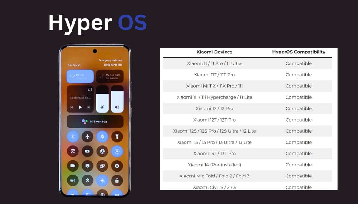 Xiaomi Hyper OS Device List Jan 2024